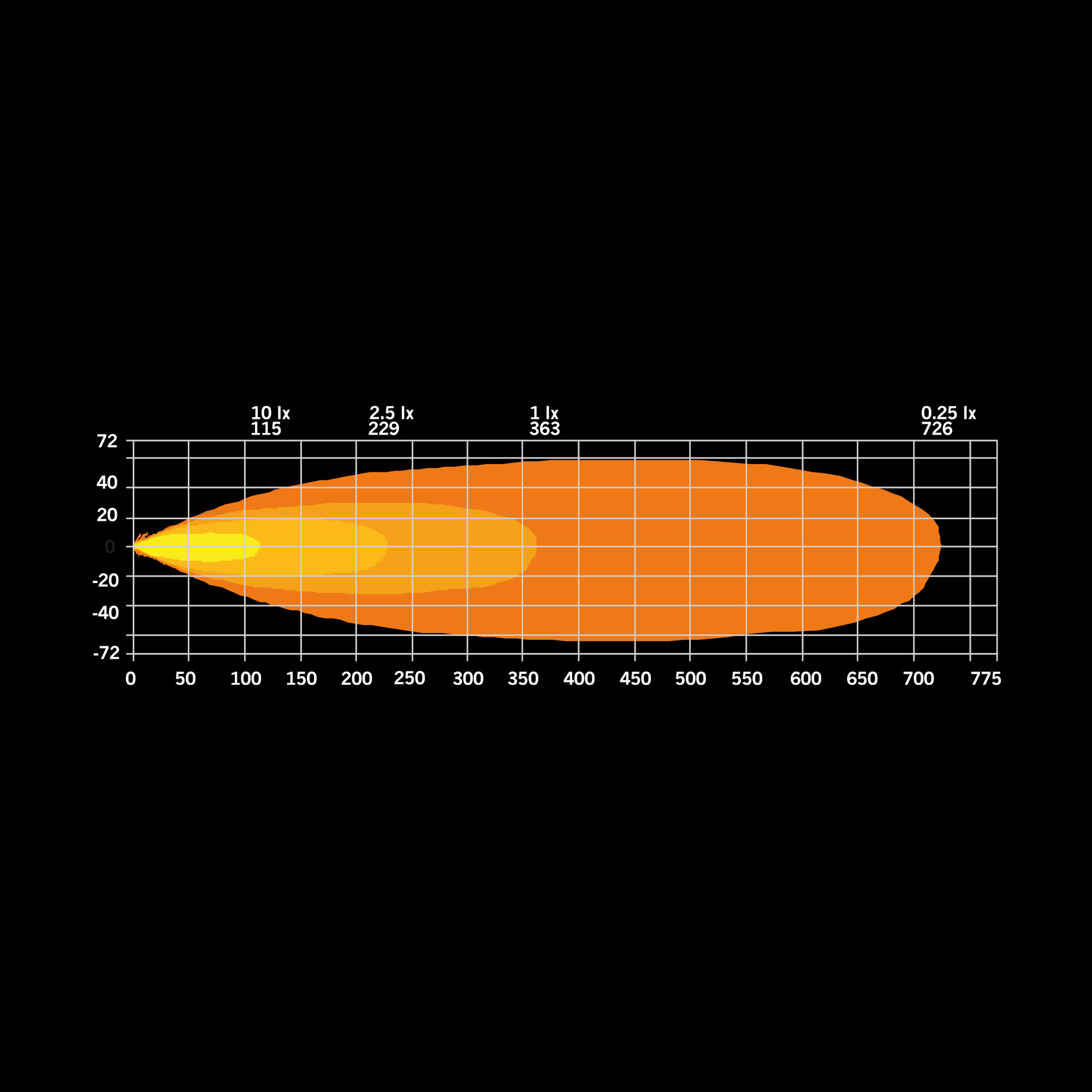 2 Pack Strands FIREFLY LED RAMP 10″ – SLIM – Orange/Vitt positionsljus – 363m 1 LUX 4-17 Tum ( 10-44cm ) 8