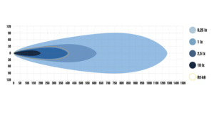 NEAT Tesla Model Y 2020+, modellanpassat extraljuskit