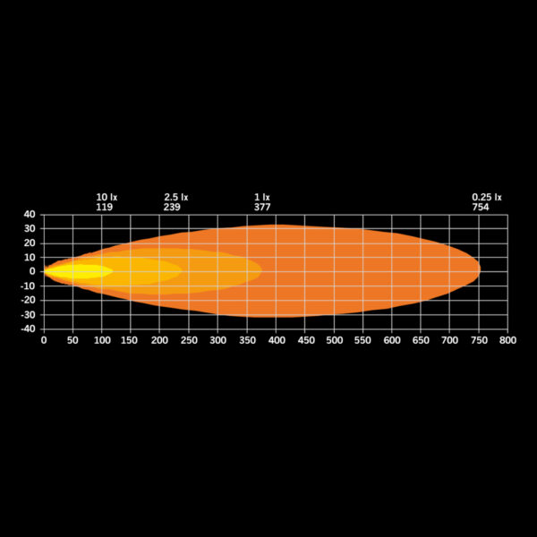 Strands AMBASSADOR DARK EDITION 9″ EXTRALJUS LED