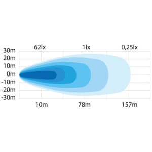 Strands SIBERIA NEXT LEVEL 11″ - 286mm - FLOOD - Triple Positionsljus 75w