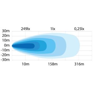 Strands SIBERIA NEXT LEVEL 38″ - 952mm - FLOOD - Triple Positionsljus 300w