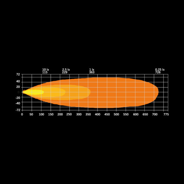 Strands FIREFLY LED RAMP 10″ - 363m 1 LUX