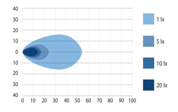 BullPro Spectrum 24 Ellipse LED-arbetsljus