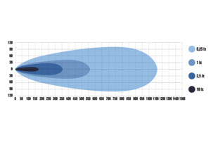 NEAT Ford Connect 2018+, modellanpassat extraljuskit