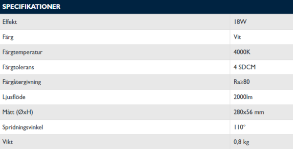 Vägg/-takarmatur Disa LED, 18W, 4000K, IP44