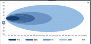 OPTIBEAM Pure 1025 - Orange/Vitt Positionsljus - 727m 1 LUX