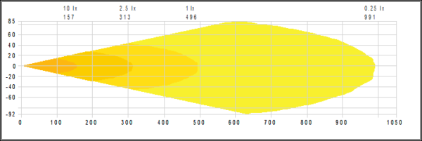 NEAT Mercedes Sprinter 2019+, modellanpassat extraljuskit