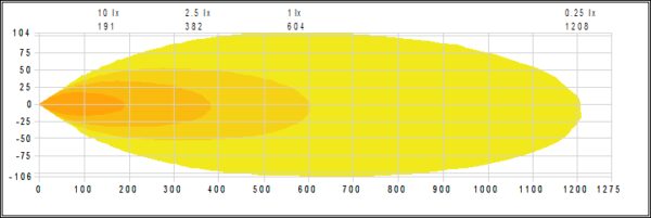 NEAT Isuzu D-Max 2025+, Dual 600, modellanpass. extraljuskit