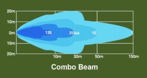 Phantom LED backljus/arbetsbelysning 40W (combo)