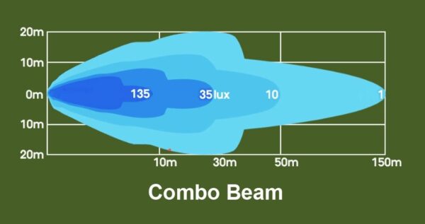 Phantom LED backljus/arbetsbelysning 40W (combo)