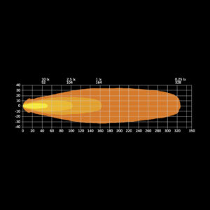Strands FOR9T LIGHT POD 4″