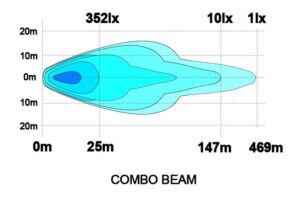 Sarox9+ Unity LED-extraljuspaket (12 V)
