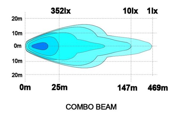 Sarox9+ Unity LED-extraljuspaket (12 V)