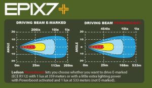 Epix7+ Trinity LED-extraljuspaket (12V)