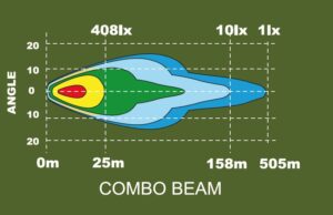 Sarox7+ Gen2 LED Extraljus 100W