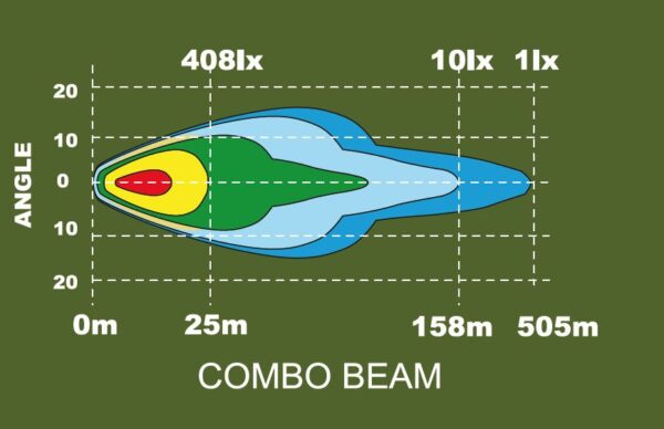 Sarox7+ Gen2 LED Extraljus 100W