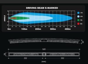 Blade Split LED ramp - 520mm - nummerplåtsmodell