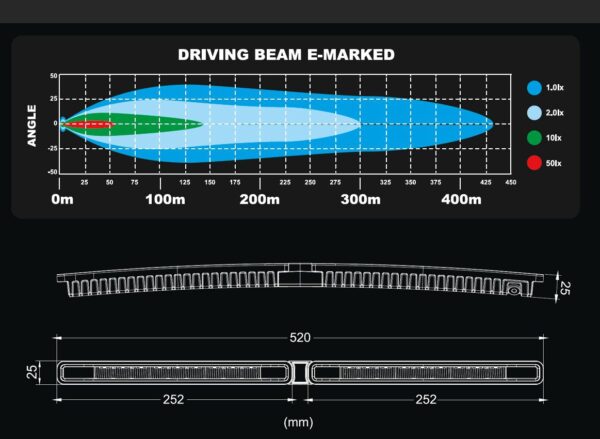 Blade Split LED ramp - 520mm - nummerplåtsmodell