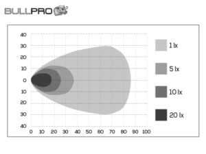 BullPro Centum 100W, 4500K, fyrkantig, DV