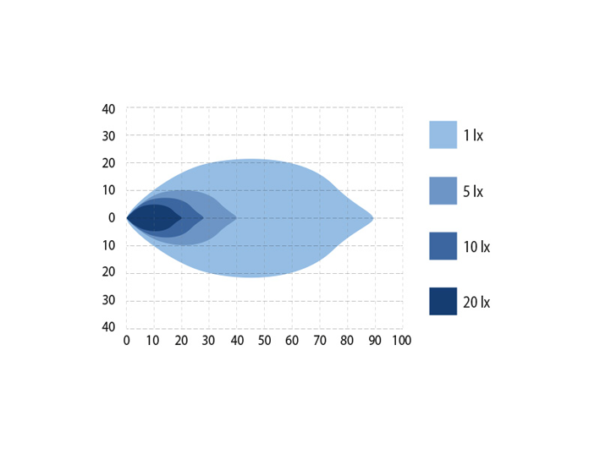 OPTIBEAM OctaX 6.0 Ambient, LED-arbetsbelysning, DT