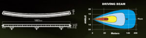 Ledson Nova C 40 tum 196 W LED-ramp