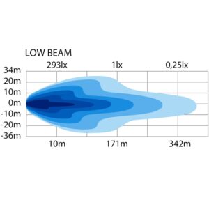 HI-LO Plogljus, eluppvärmd lins, vänster, DV