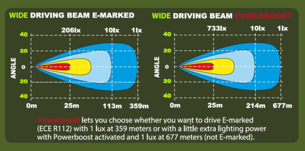 Ledson Epix9+ Strobe Wide LED-extraljus 9 tum vit Powerboost
