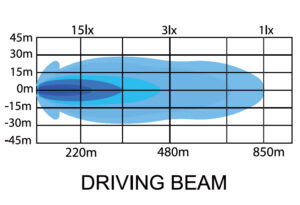 Ledson Orbix40+ Duo LED-ramp 40 tum 360 W