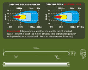Ledson Alfa41+ Gen2 LED-ramp med Powerboost
