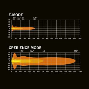 Big Energy 2.0 extraljus 9", vit/orange pos., optimized beam
