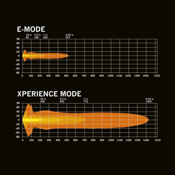 Big Energy 2.0 extraljus 9", vit/orange pos., optimized beam