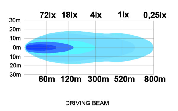 Ledson Juno LED-ramp 31 tum 135 W