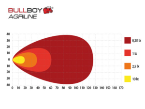 BullBoy Agriline Valtra 60W, DV