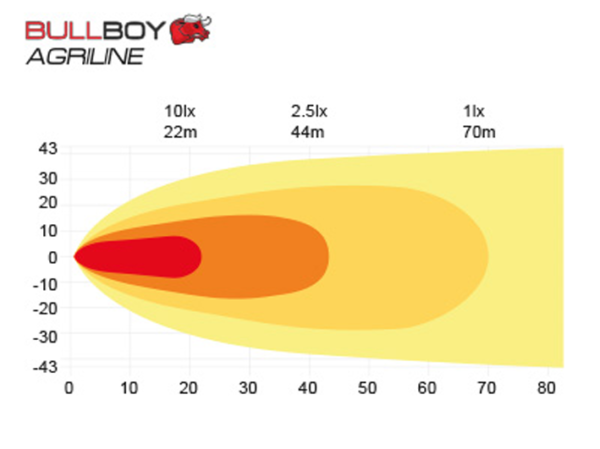 BullBoy Agriline 360°, 60W, Flood, fyrkantig, DV