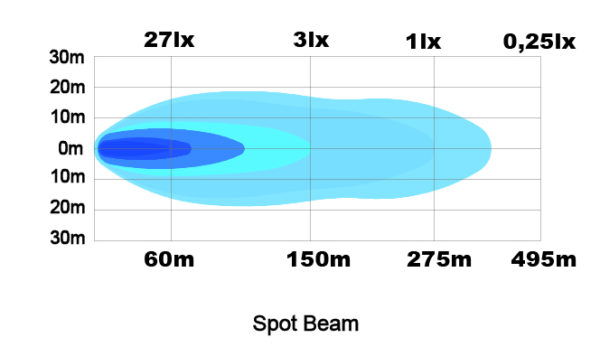 Ledson Raptor 30S LED-extraljus 30 W Spot