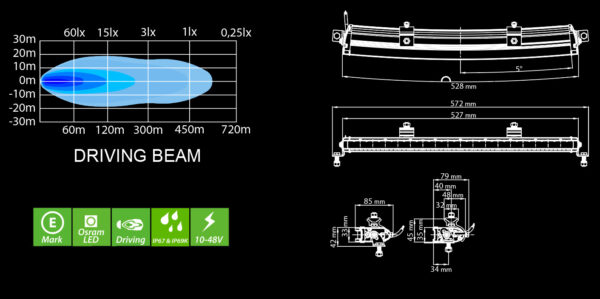 Ledson Juno C komplett LED-rampspaket 12 V