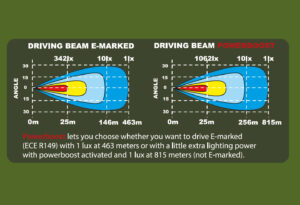 Ledson Alfa41+ Gen2 Curved LED-ramp med Powerboost