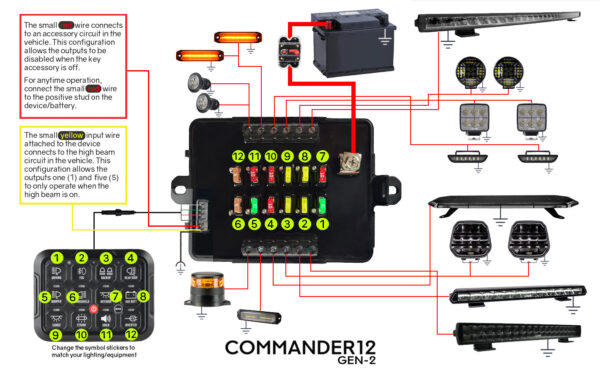 Ledson Commander12 Gen2 reläbox med kontrollpanel 12/24 V