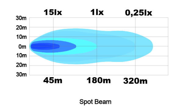 Ledson Raptor 15S LED-extraljus 15 W Spot