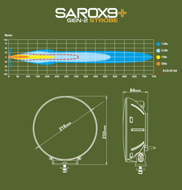 Ledson Sarox9+ Gen2 Strobe LED-extraljus 160 W