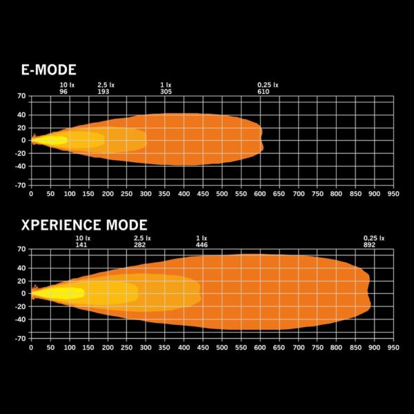 FOR9T Dragon Drive 7", E-godkänd, vit/orange DRL, DV