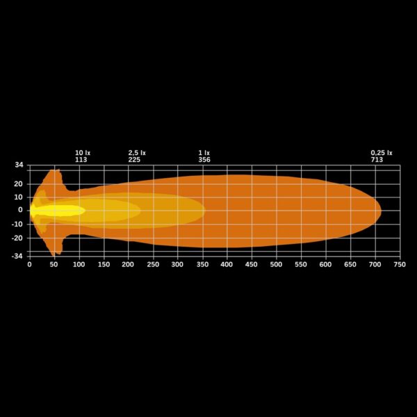 SIBERIA X extraljus 4", vit/orange pos., Hello Funk., DT-4pin