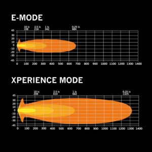 SIBERIA XPA extraljus 7", vit/orange pos., Hello Funk., DT-4pin
