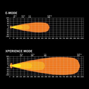 IZE LED OG extraljus oval, Varm vit/orange pos., 2,5m kabel